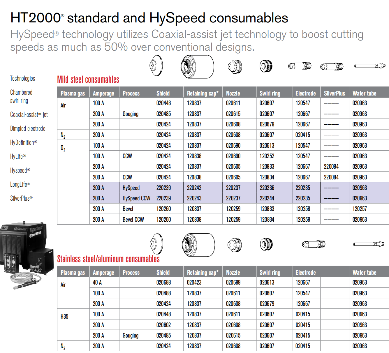 replacement-parts-hypertherm-ht-2000-hyspeed-200a-compatibility-chart