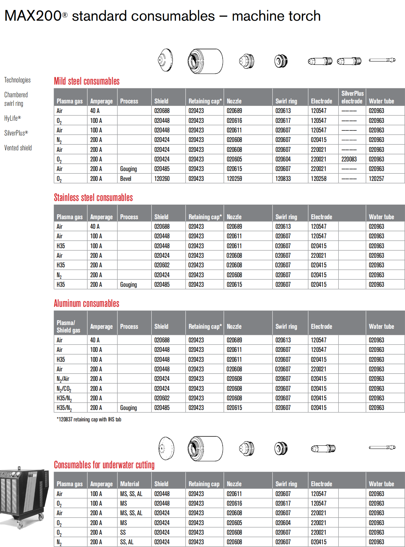hypertherm-max200-standard-consumables-machine-torch-catalog