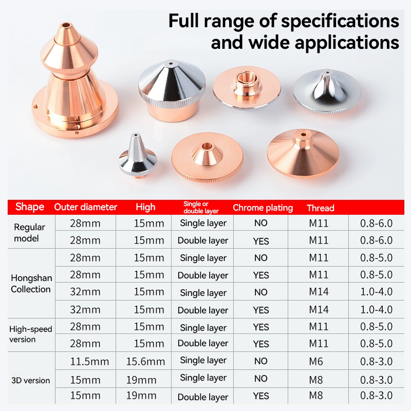  HALANSM&reg; HLN-MULTI-3D nozzles packaged 10 pieces per box