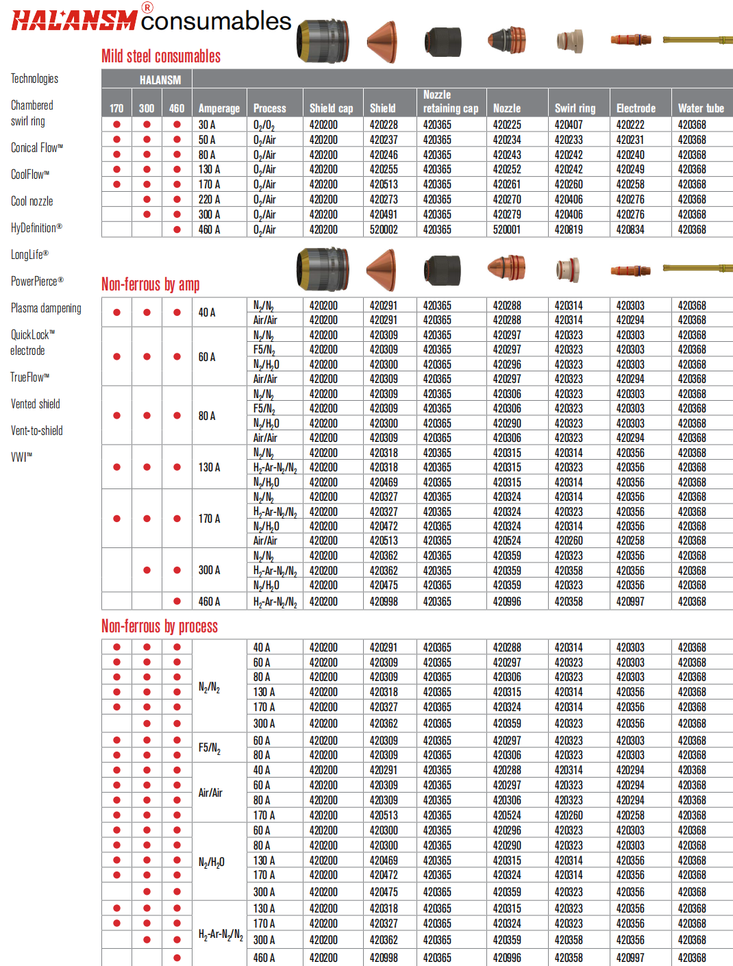 hypertherm-xpr-300-consumables-cross-reference-table