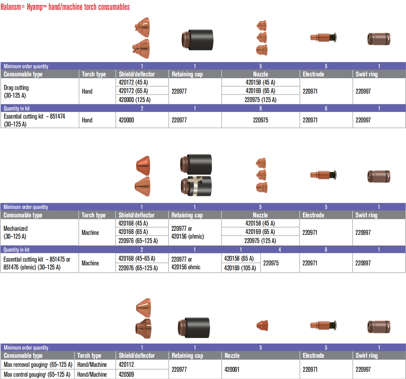 halansm-powermax-125-standard-drag-mechanized-finecut-consumables-parts-list