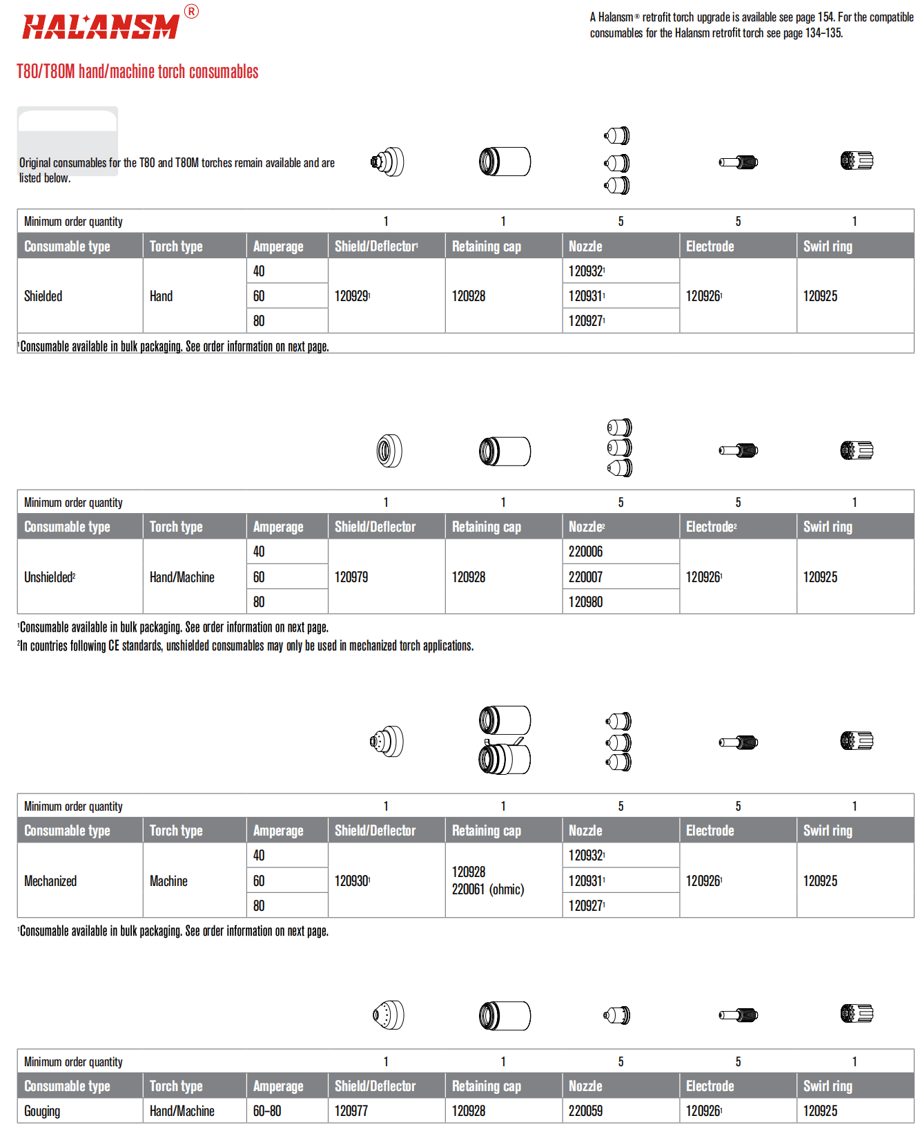 HALANSM-T80-T80M-plasma-torch-consumables-catalog-diagram