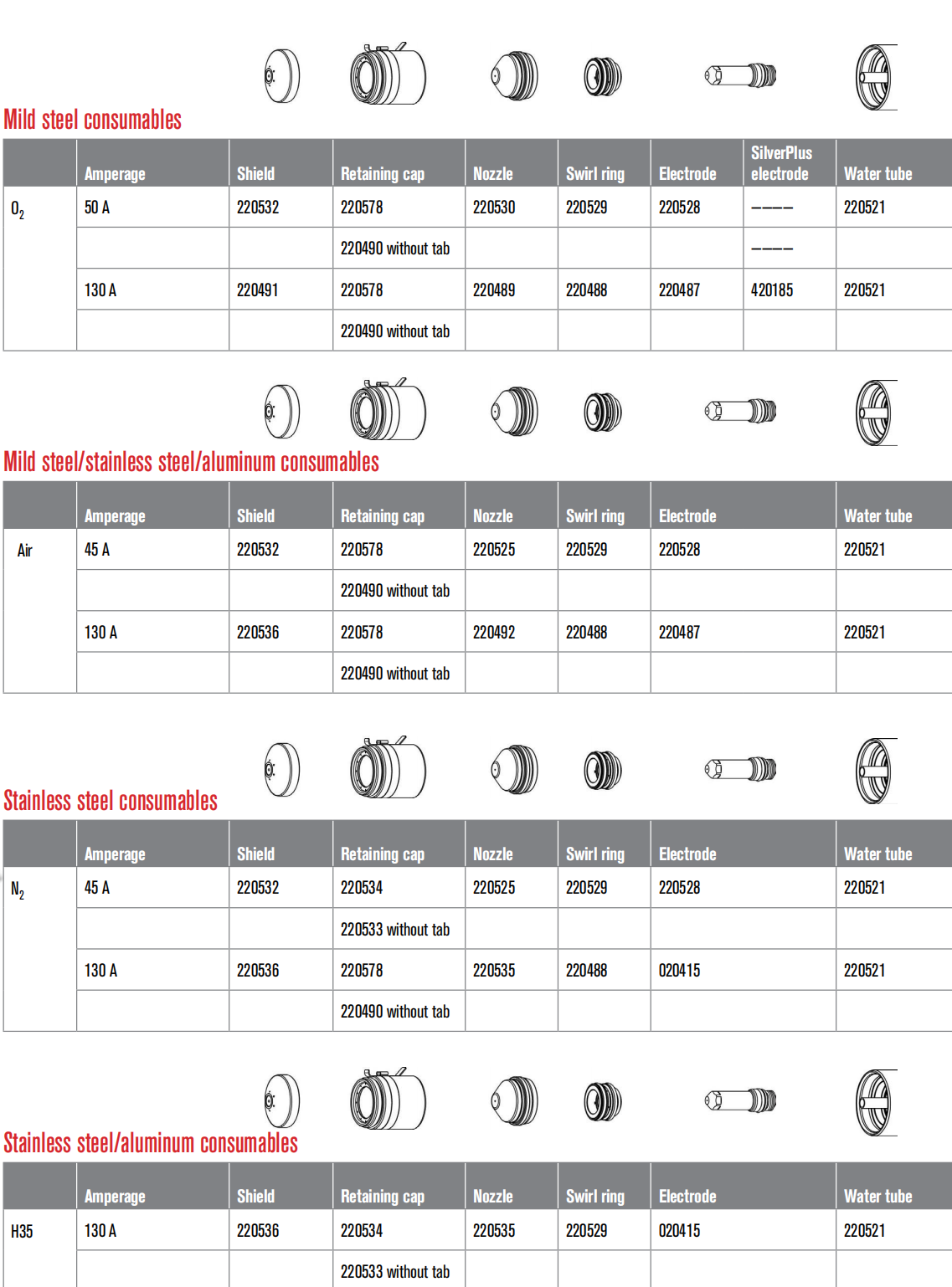 replacement-parts-hypertherm-hsd130-plasma-cutting-consumables-chart