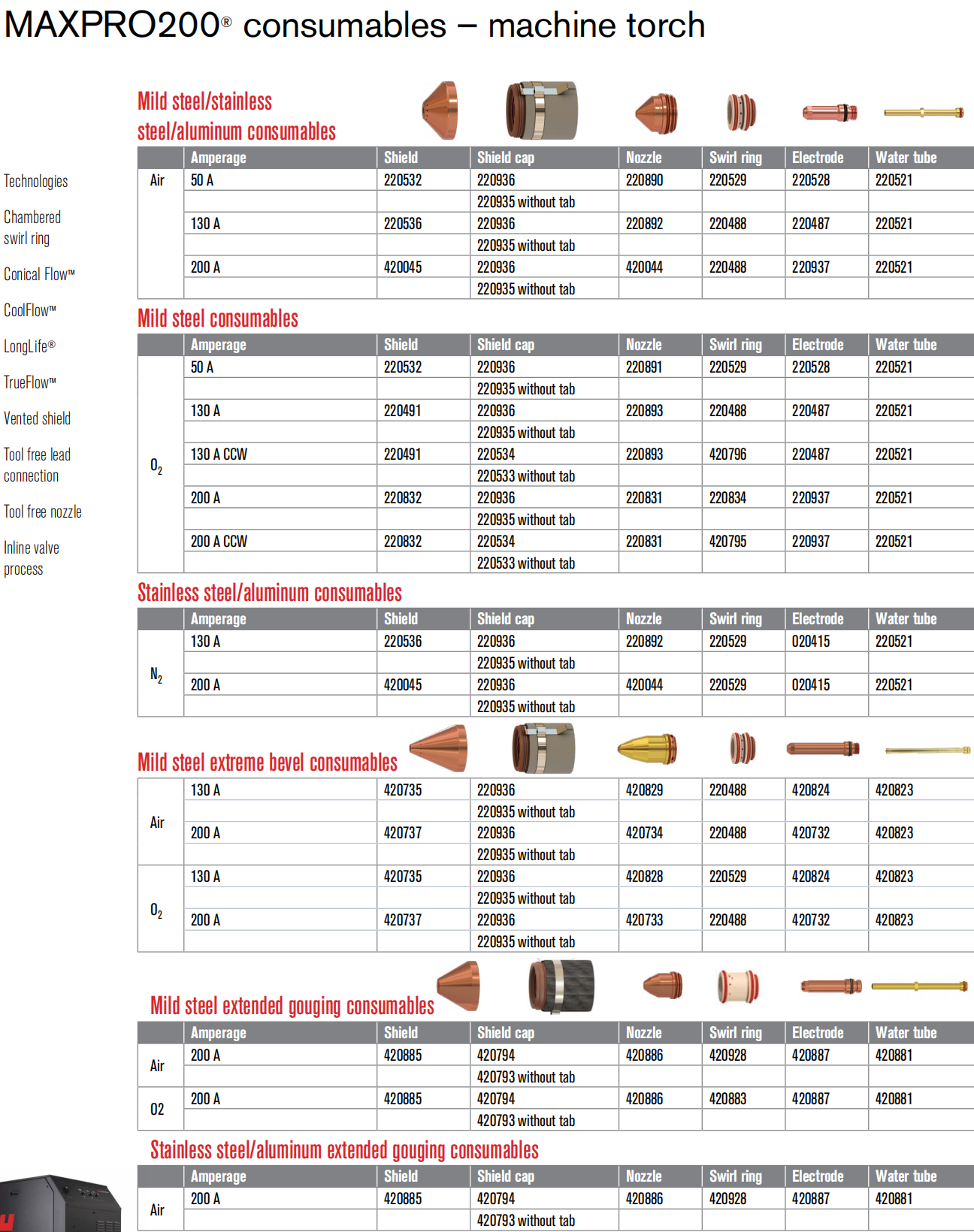 HALANSM-MAXPRO200-Complete-Consumables-Catalog-Cover
