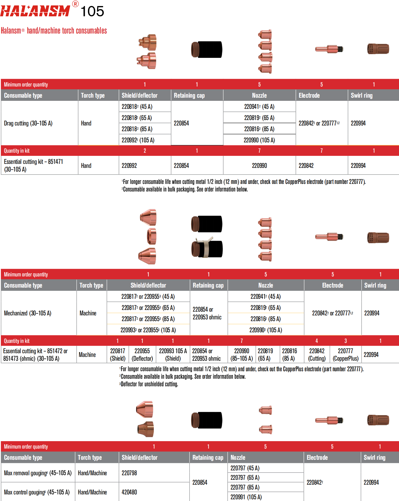halansm-hypertherm-powermax-105a-plasma-consumables-catalog-cover