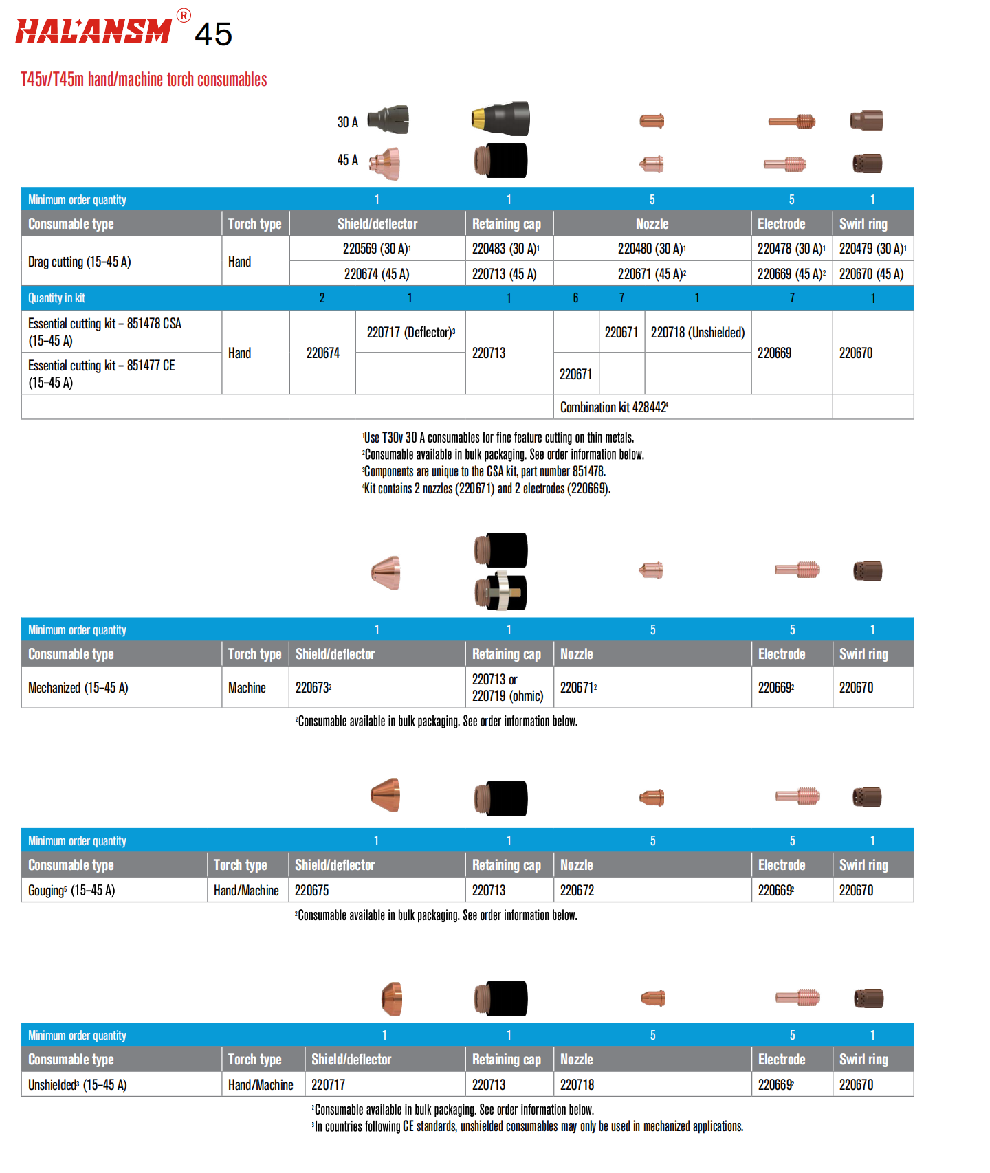 replacement-parts-hypertherm-powermax45-45a-consumables-chart