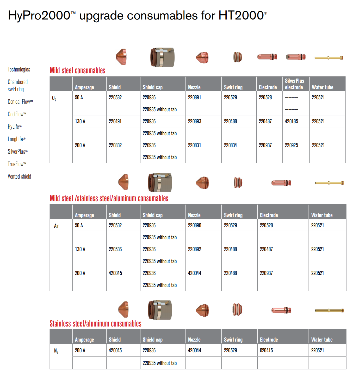 halansm-hypro2000-ht2000-plasma-cutting-consumables-catalog-diagram