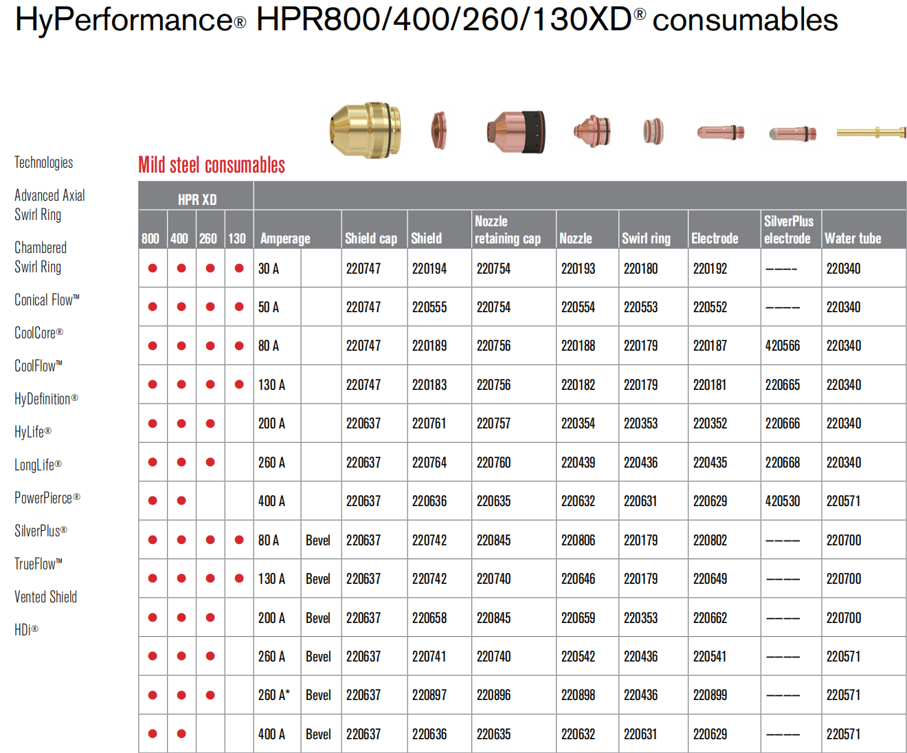 HALANSM-HyPerformance-HPR800-400-260-130XD-Consumables-Catalog-Mild-Steel