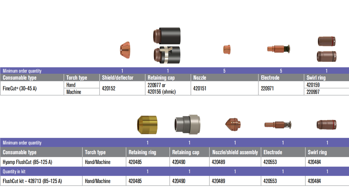 halansm-powermax-125-gouging-flushcut-consumables-nozzle-shield-assy-table