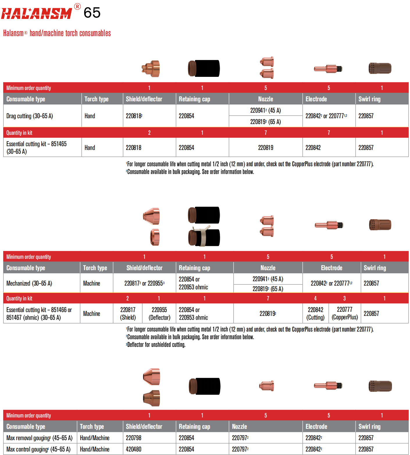halansm-65-plasma-cutting-consumables-kit